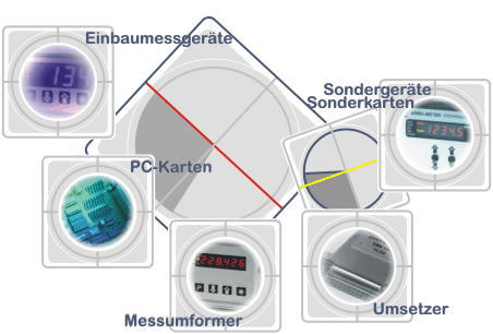 Unsere Produktgruppen