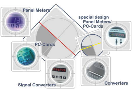 Groups of our products